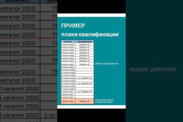 Как восстановить страницу на кракене