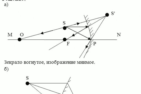 Kraken вход и ссылки