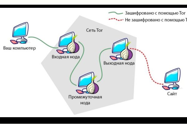 Даркнет маркет кракен onion