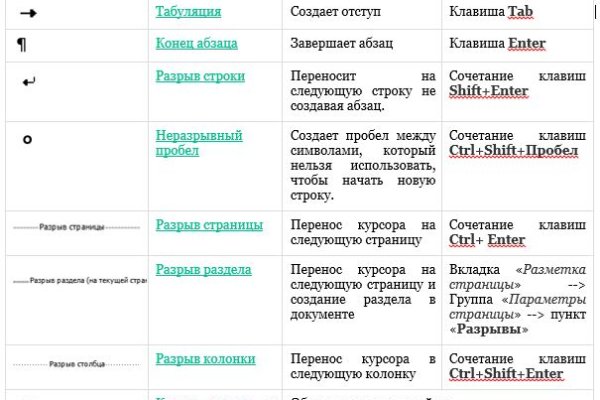 Наркосайт кракен